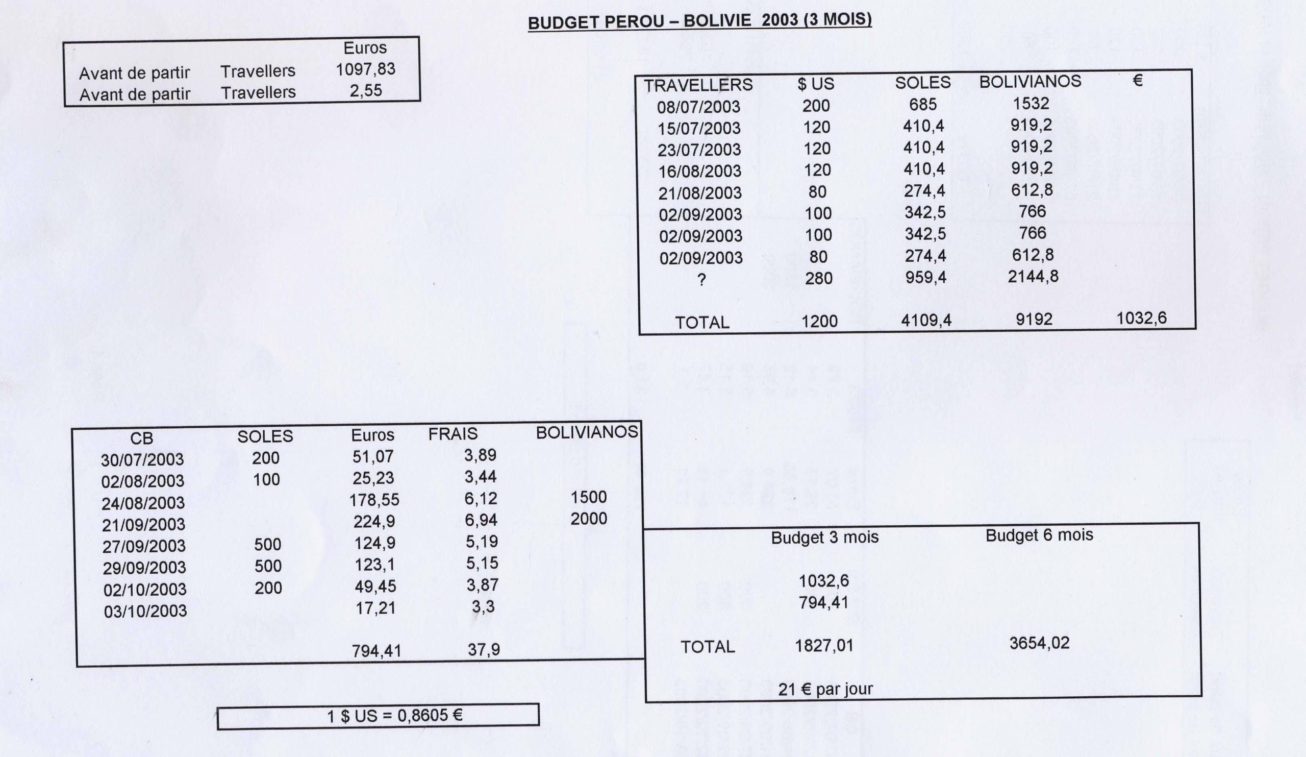 budget_voyage_perou_bolivie